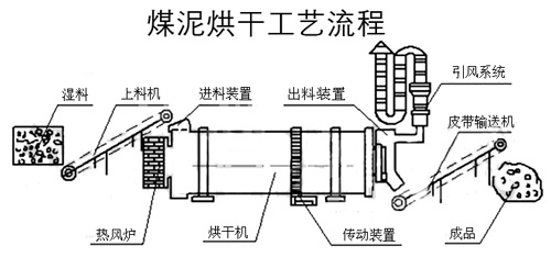 米兰体育平台彩票生产线流程图